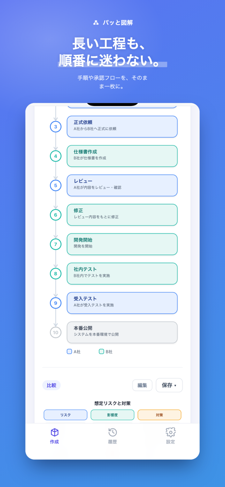 パッと図解の画面。長い文章が図になる
